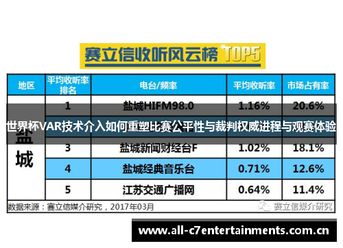 世界杯VAR技术介入如何重塑比赛公平性与裁判权威进程与观赛体验 世界杯VAR技术介入如何重塑比赛公平性与裁判权威进程与观赛体验
